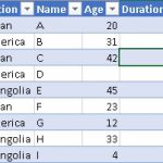 (日本語) Excel: ピボットテーブルで平均を計算する