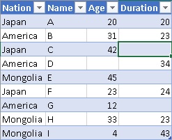 Excel: ピボットテーブルで平均を計算する