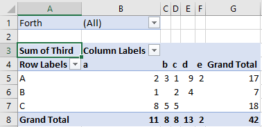 pivot sort table manual ã§é›†è¨ˆå€¤ã«åŸºã¥ã„ã¦ã‚½ãƒ¼ãƒˆã™ã‚‹æ–¹æ³• Table Pivot Excel: