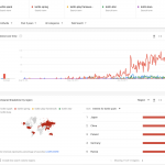 Kotlin Serverside Framework Trend Worldwide
