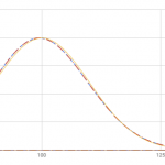n=100000 p=00001 distribution comparison