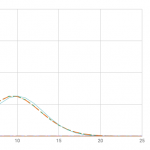 n=1000 small p distribution comparison